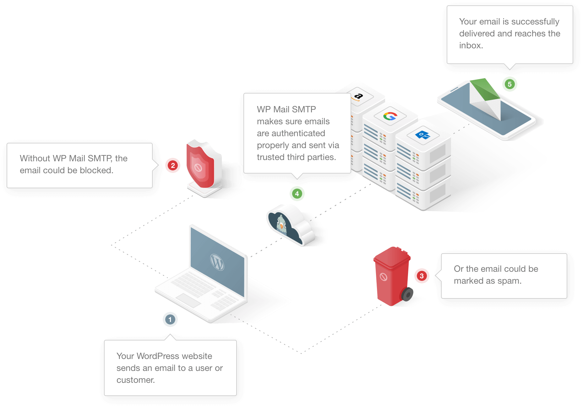 WP Mail SMTP